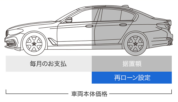 ファイナンス Bmw 正規ディーラー Motoren Glanz 公式サイト